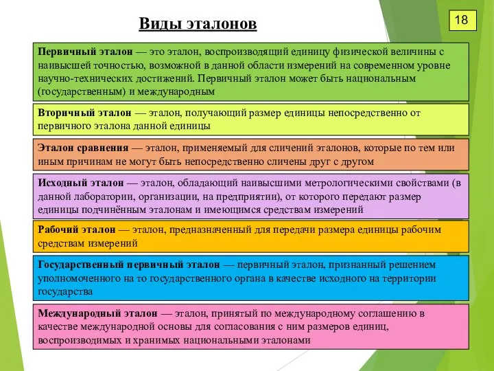 18 Виды эталонов Первичный эталон — это эталон, воспроизводящий единицу физической