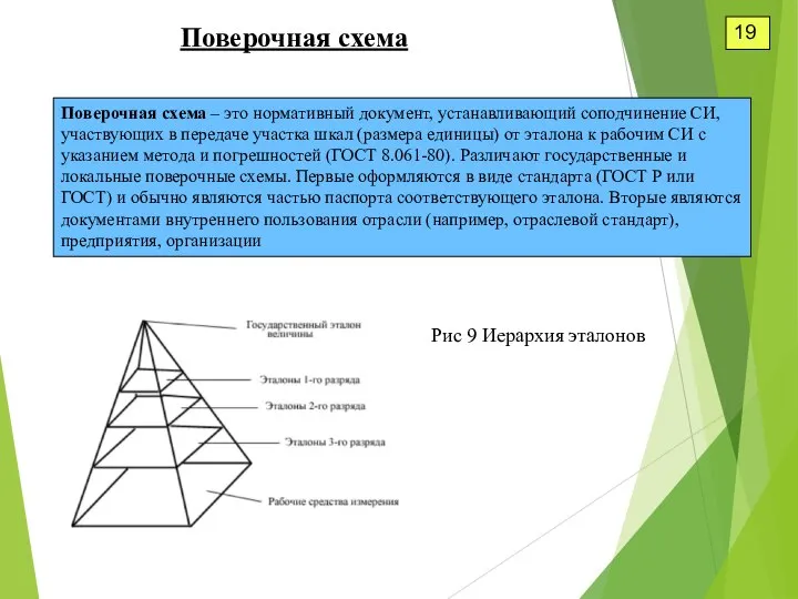 19 Поверочная схема Поверочная схема – это нормативный документ, устанавливающий соподчинение