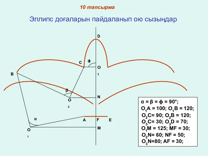 10 тапсырма Эллипс доғаларын пайдаланып ою сызыңдар O1A = 100; O1B