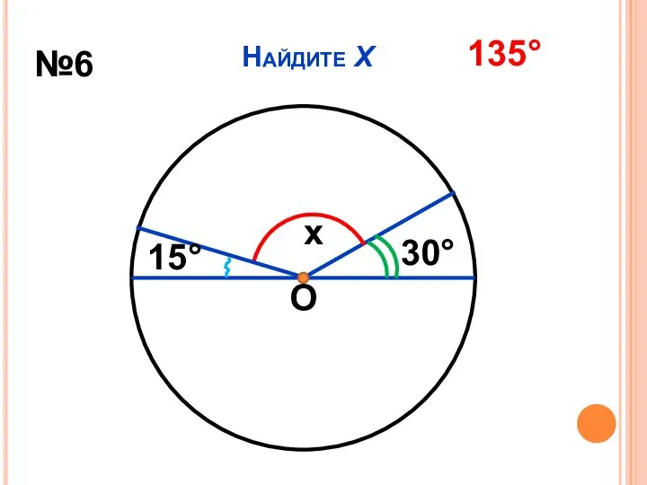 Найдите Х О x 30° 15° №6 135°