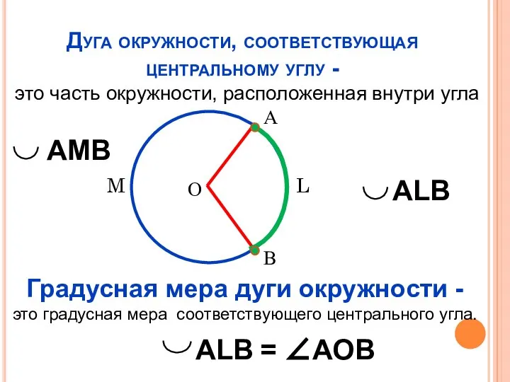 Дуга окружности, соответствующая центральному углу - это часть окружности, расположенная внутри