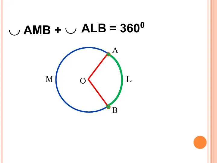 А В АLВ = 3600 О L M АMВ +