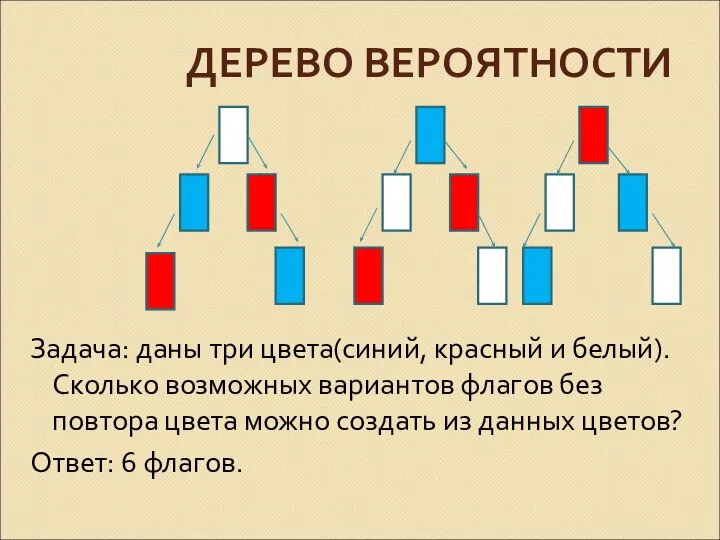ДЕРЕВО ВЕРОЯТНОСТИ Задача: даны три цвета(синий, красный и белый). Сколько возможных