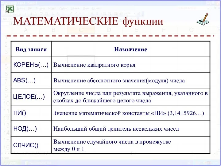 МАТЕМАТИЧЕСКИЕ функции