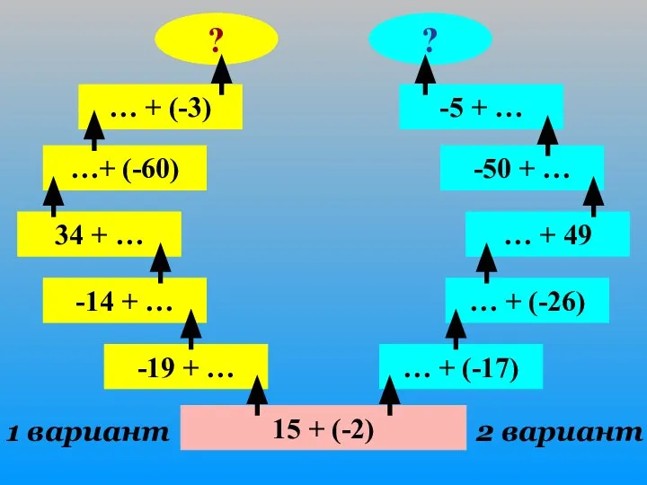 15 + (-2) 1 вариант 2 вариант -19 + … -14
