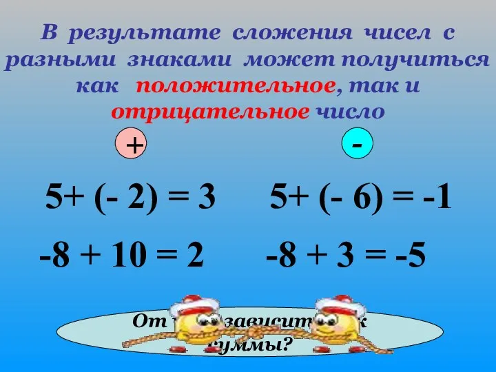 В результате сложения чисел с разными знаками может получиться как положительное,