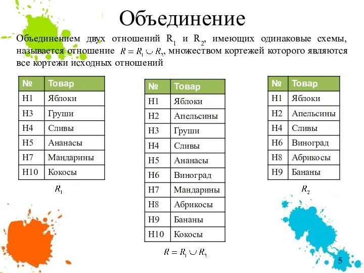 Объединение Объединением двух отношений R1 и R2, имеющих одинаковые схемы, называется