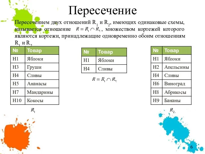 Пересечение Пересечением двух отношений R1 и R2, имеющих одинаковые схемы, называется