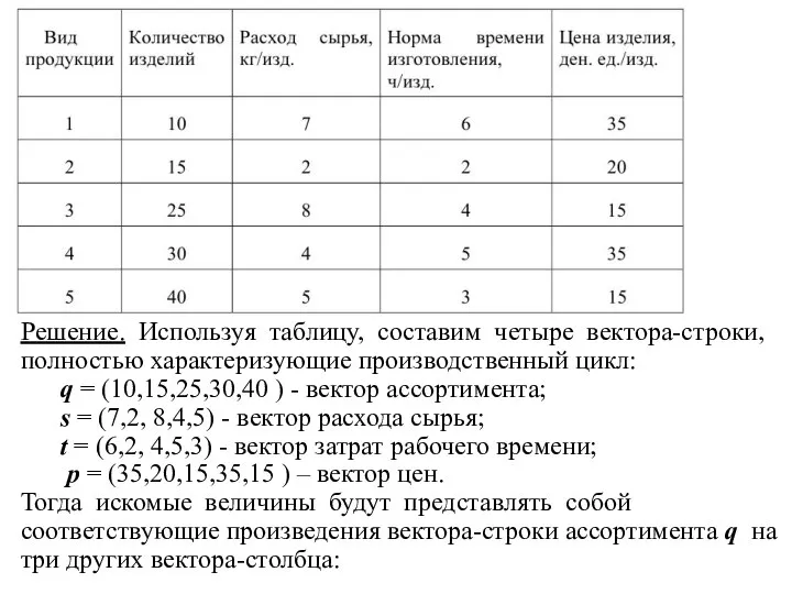 Решение. Используя таблицу, составим четыре вектора-строки, полностью характеризующие производственный цикл: q