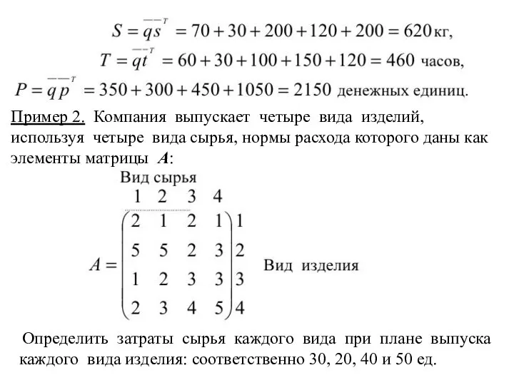 Пример 2. Компания выпускает четыре вида изделий, используя четыре вида сырья,