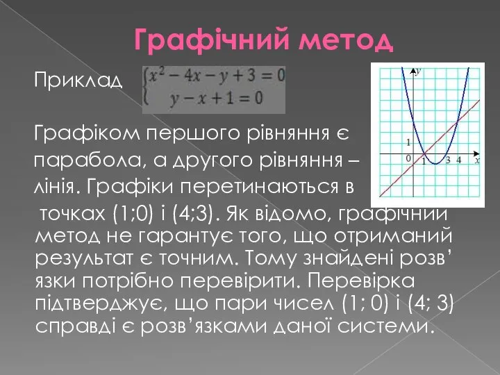 Графічний метод Приклад Графіком першого рівняння є парабола, а другого рівняння