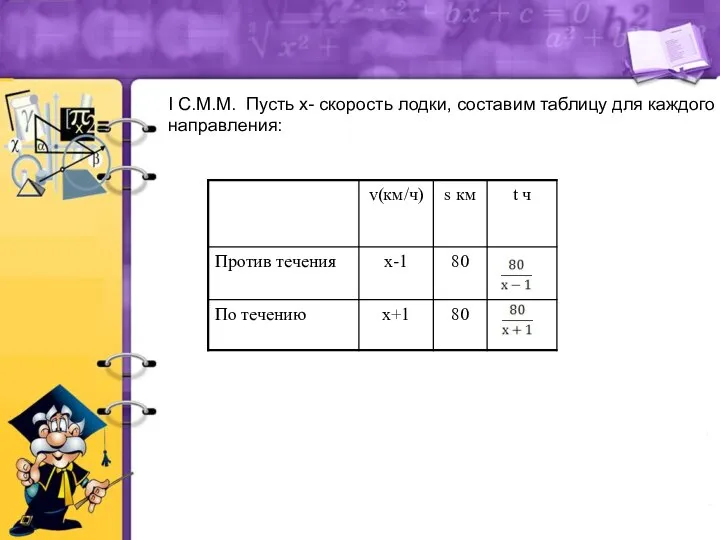 I С.М.М. Пусть х- скорость лодки, составим таблицу для каждого направления: