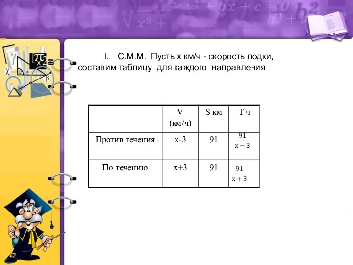 С.М.М. Пусть х км/ч - скорость лодки, составим таблицу для каждого направления