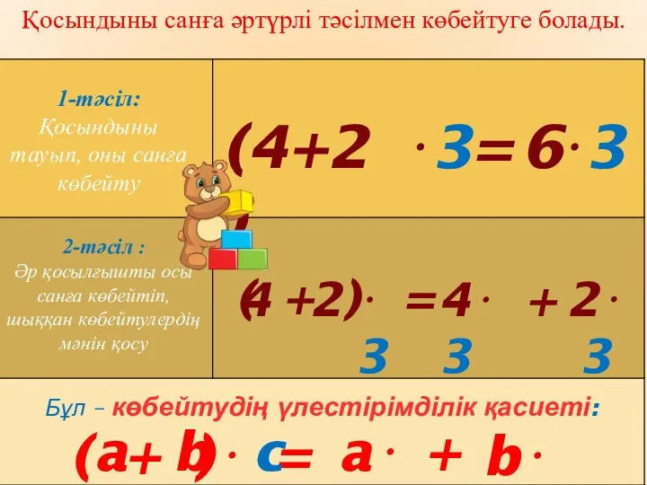 Қосындыны санға әртүрлі тәсілмен көбейтуге болады. 1-тәсіл: Қосындыны тауып, оны санға