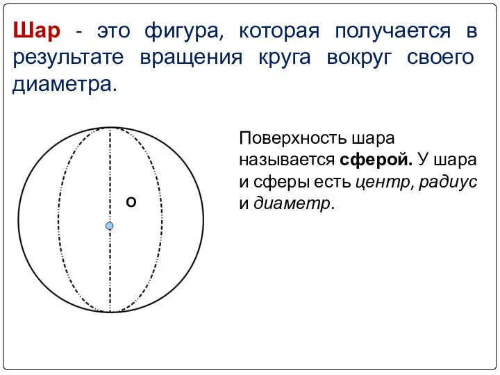 Шар - это фигура, которая получается в результате вращения круга вокруг