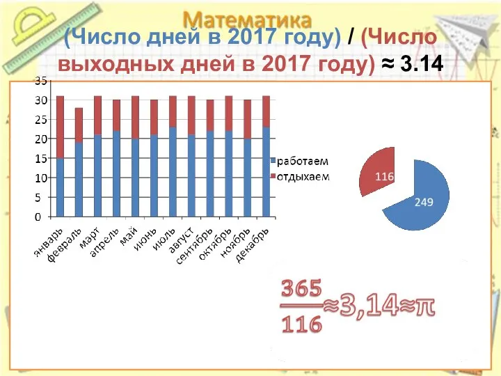 (Число дней в 2017 году) / (Число выходных дней в 2017 году) ≈ 3.14