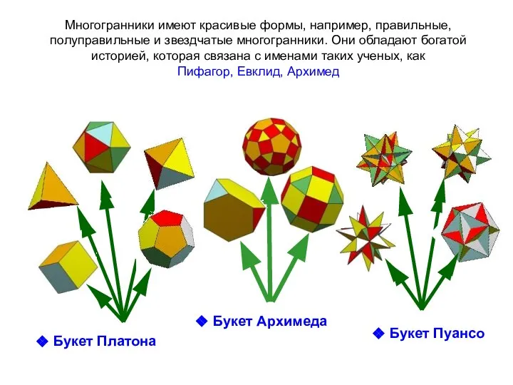 Букет Пуансо Букет Платона Букет Архимеда Многогранники имеют красивые формы, например,