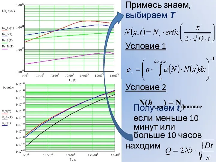 Примесь знаем, выбираем Т Условие 1 Условие 2 Получаем t, если