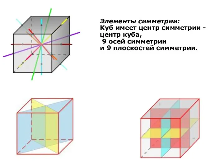 Элементы симметрии: Куб имеет центр симметрии - центр куба, 9 осей симметрии и 9 плоскостей симметрии.