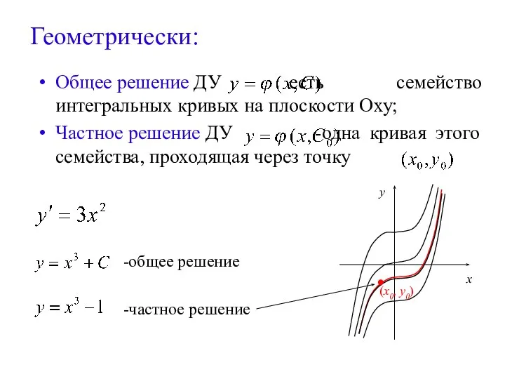 Геометрически: Общее решение ДУ есть семейство интегральных кривых на плоскости Оху;