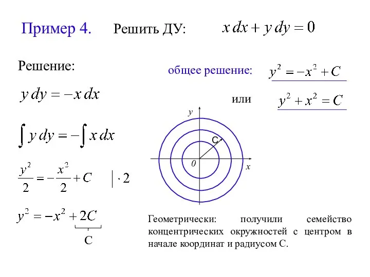 Пример 4. Решить ДУ: Решение: С общее решение: или Геометрически: получили