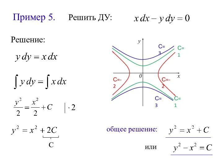 Пример 5. Решить ДУ: Решение: С общее решение: или х у