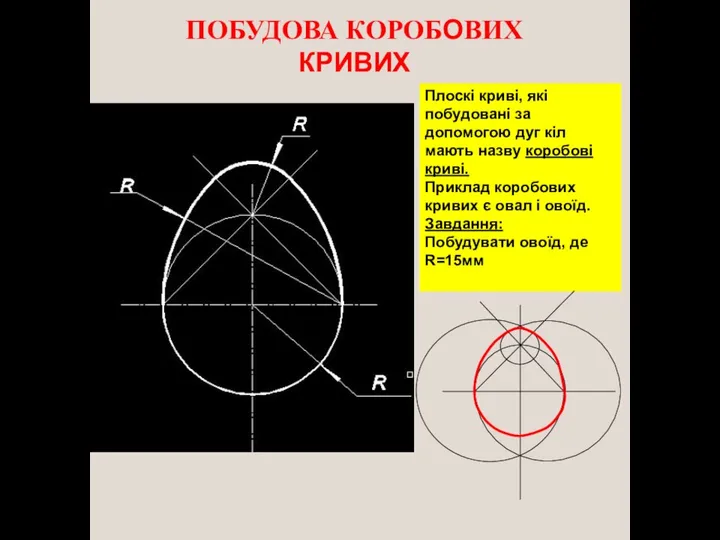 ПОБУДОВА КОРОБОВИХ КРИВИХ Плоскі криві, які побудовані за допомогою дуг кіл