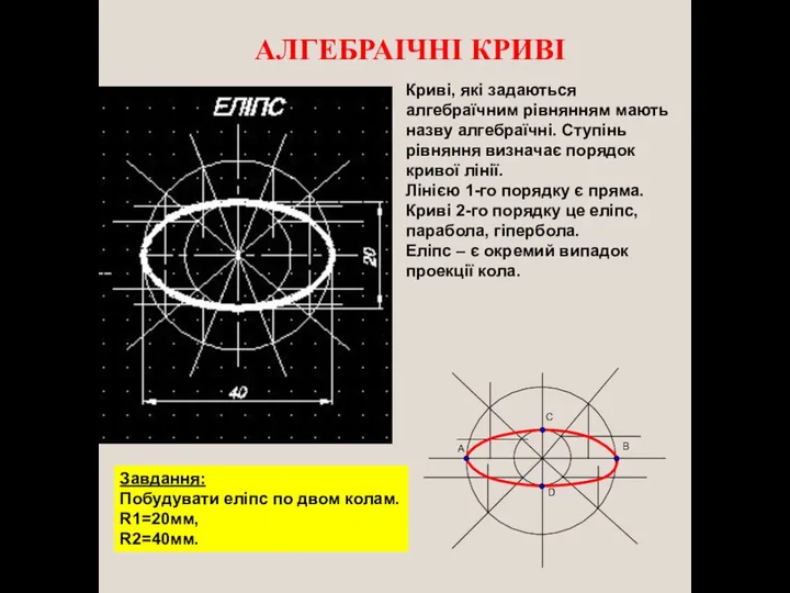 АЛГЕБРАІЧНІ КРИВІ Криві, які задаються алгебраїчним рівнянням мають назву алгебраїчні. Ступінь