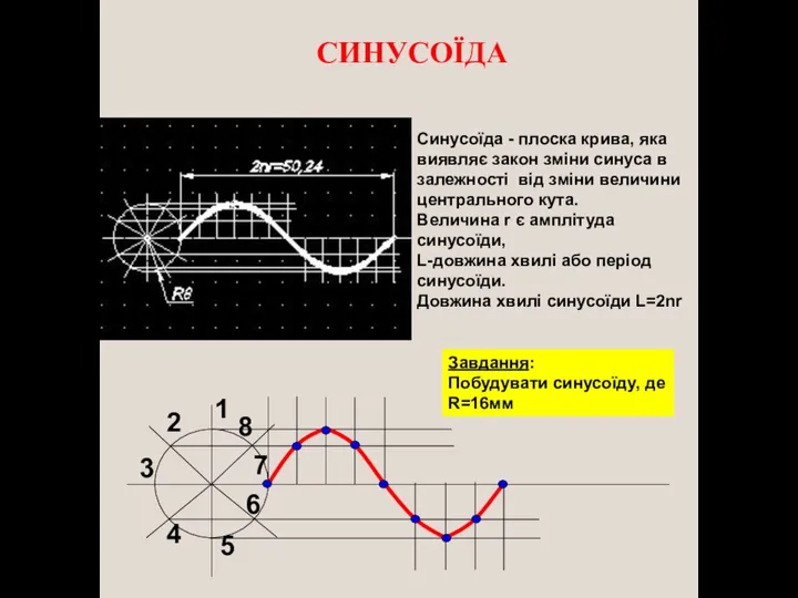 СИНУСОЇДА Синусоїда - плоска крива, яка виявляє закон зміни синуса в