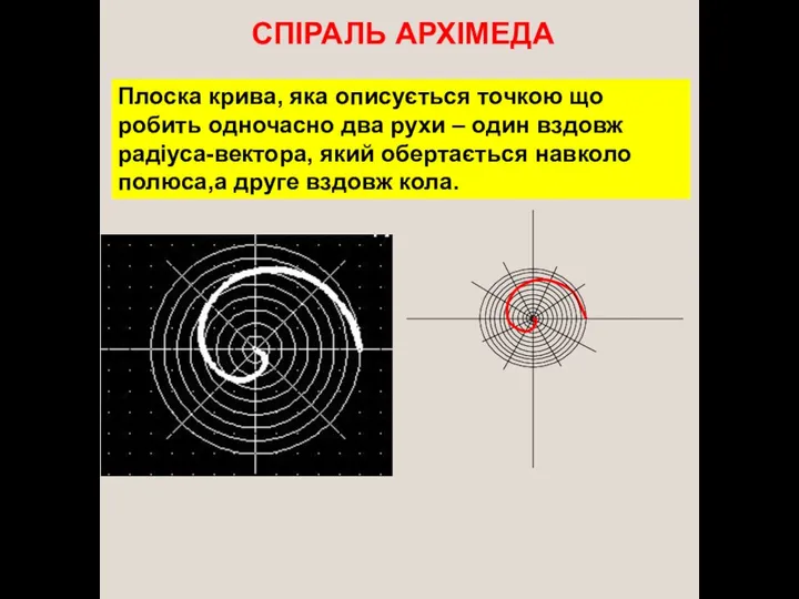 СПІРАЛЬ АРХІМЕДА Плоска крива, яка описується точкою що робить одночасно два