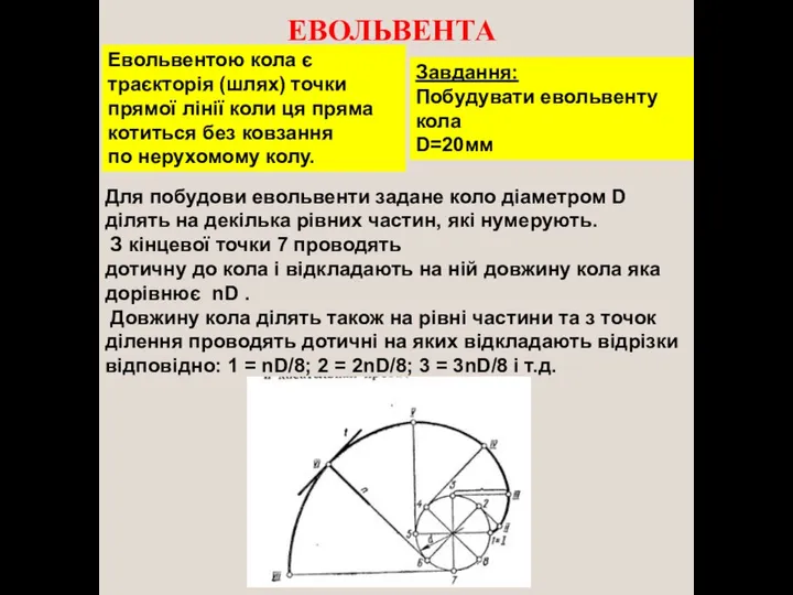 ЕВОЛЬВЕНТА Евольвентою кола є траєкторія (шлях) точки прямої лінії коли ця