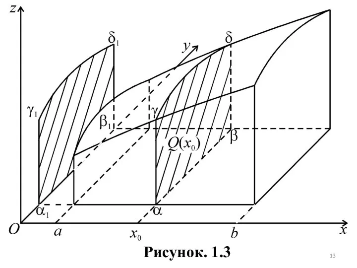 Рисунок. 1.3