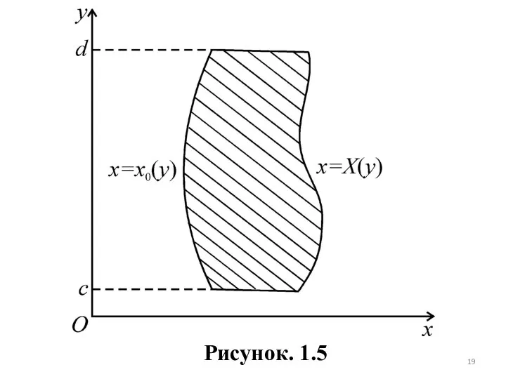 Рисунок. 1.5