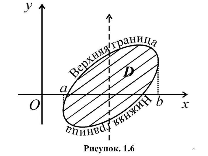 Рисунок. 1.6