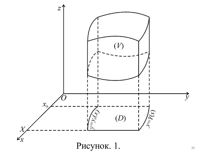 Рисунок. 1.