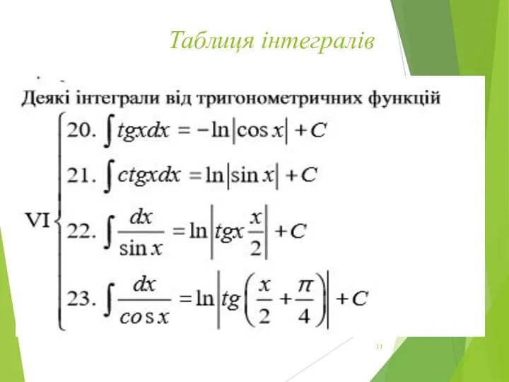 Таблиця інтегралів