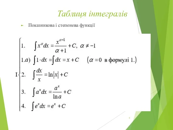 Таблиця інтегралів Показникова і степенева функції