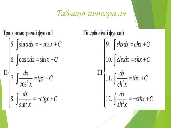 Таблиця інтегралів