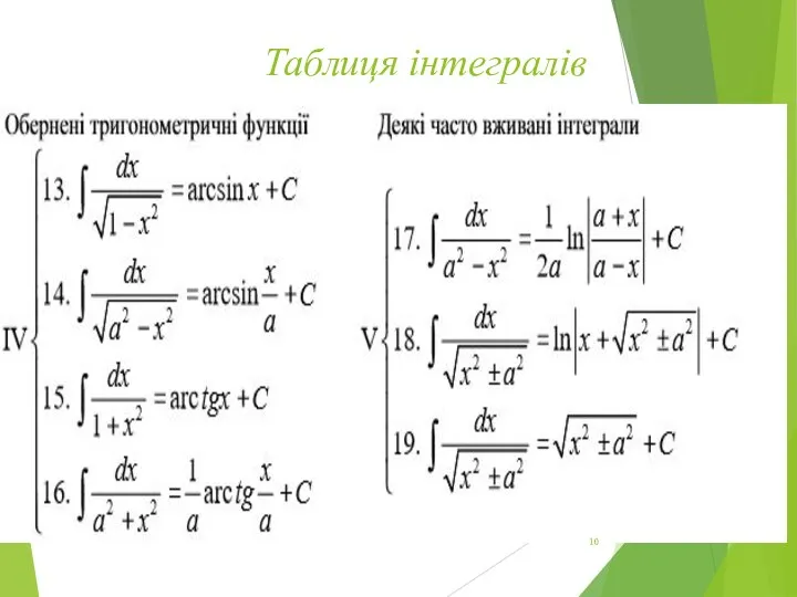 Таблиця інтегралів