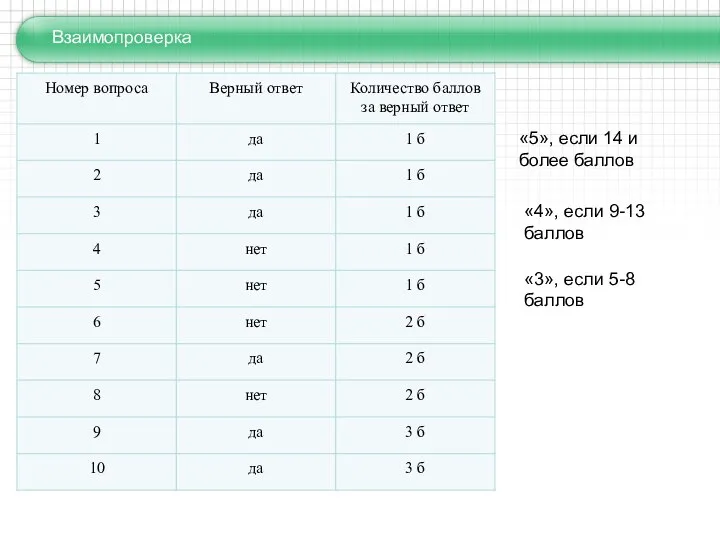 Взаимопроверка «5», если 14 и более баллов «4», если 9-13 баллов «3», если 5-8 баллов