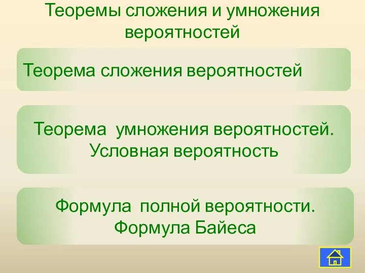 Теоремы сложения и умножения вероятностей Теорема сложения вероятностей Теорема умножения вероятностей.