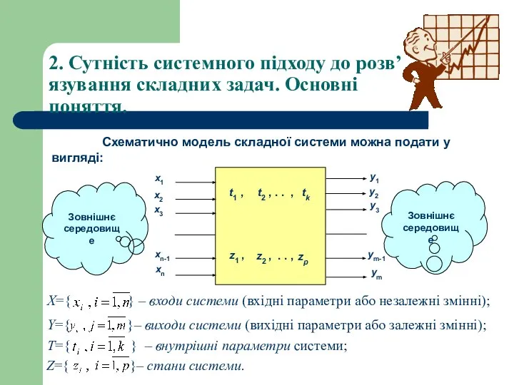 2. Сутність системного підходу до розв’язування складних задач. Основні поняття. Схематично