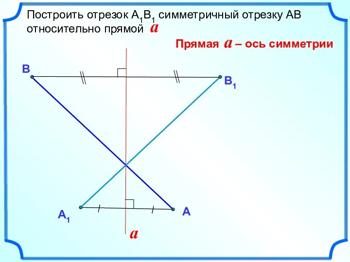 Построить отрезок А1В1 симметричный отрезку АВ относительно прямой В a a