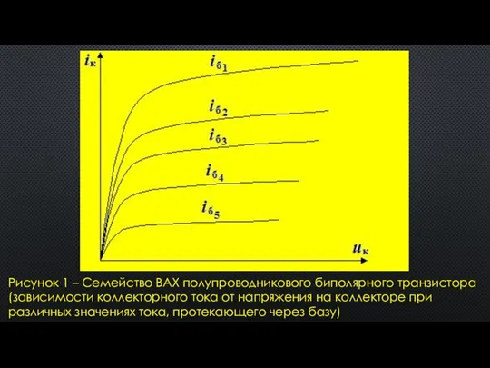 Рисунок 1 – Семейство ВАХ полупроводникового биполярного транзистора (зависимости коллекторного тока