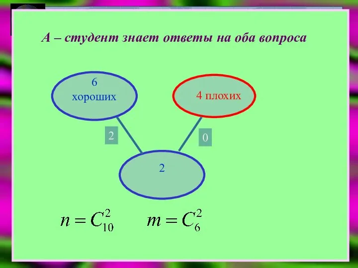 А – студент знает ответы на оба вопроса 6 хороших 4 плохих 2 2 0
