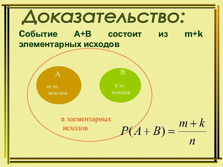 Cобытие А+В состоит из m+k элементарных исходов k эл. исходов n