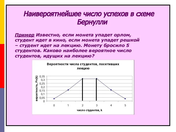 Наивероятнейшее число успехов в схеме Бернулли Пример Известно, если монета упадет