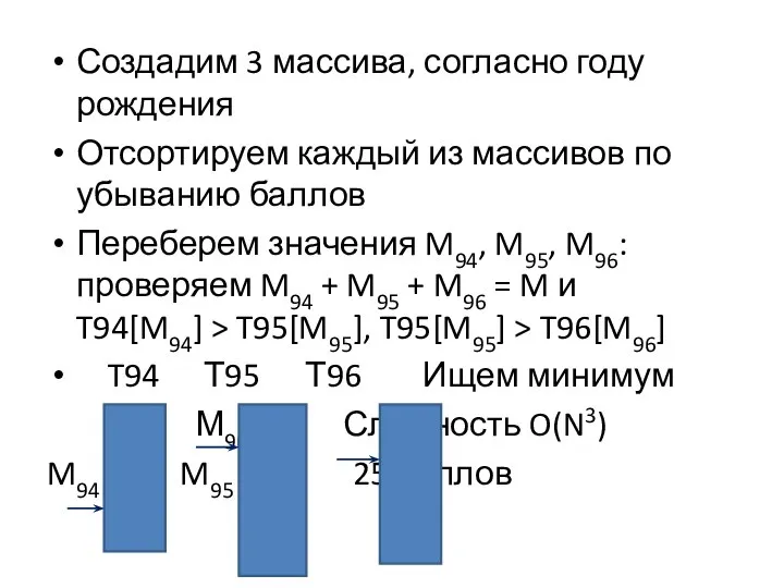 Создадим 3 массива, согласно году рождения Отсортируем каждый из массивов по