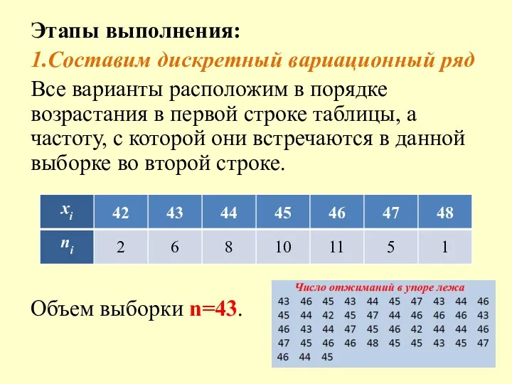 Этапы выполнения: 1.Cоставим дискретный вариационный ряд Все варианты расположим в порядке