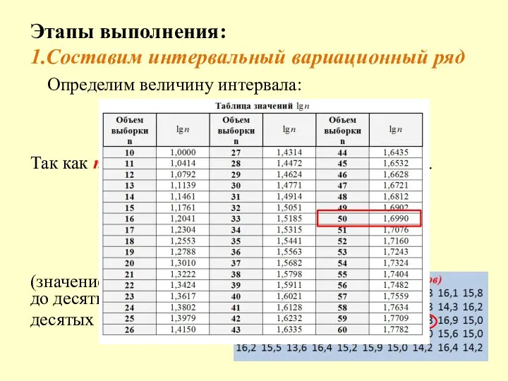 Этапы выполнения: 1.Cоставим интервальный вариационный ряд Определим величину интервала: Так как